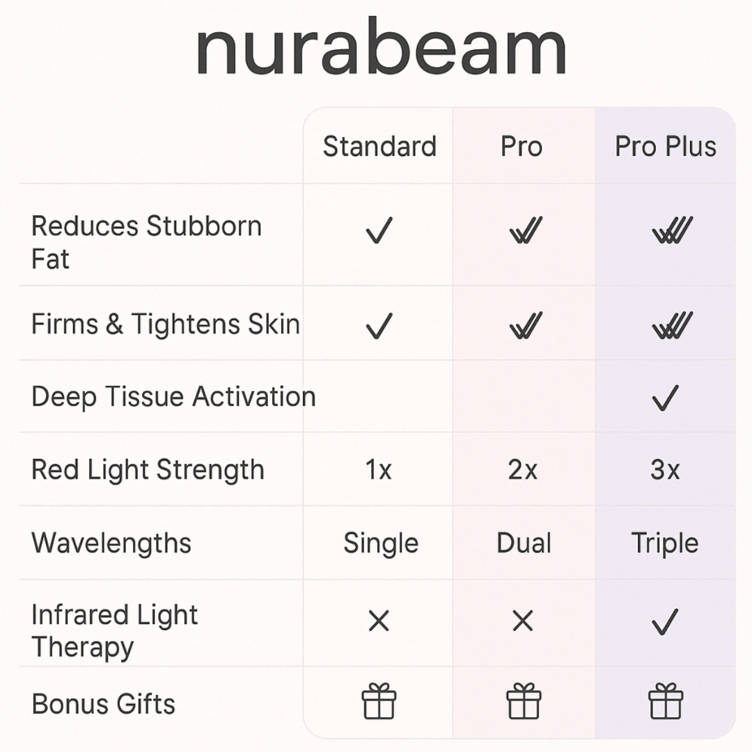 NuraSculpt™ Portable Sculptor