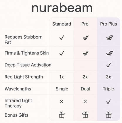 NuraSculpt™ Waist Band